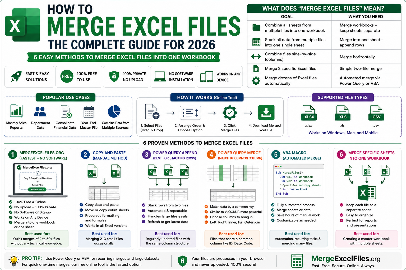 How to Do a Mail Merge from Excel to Word — Complete Step-by-Step Guide (2026)